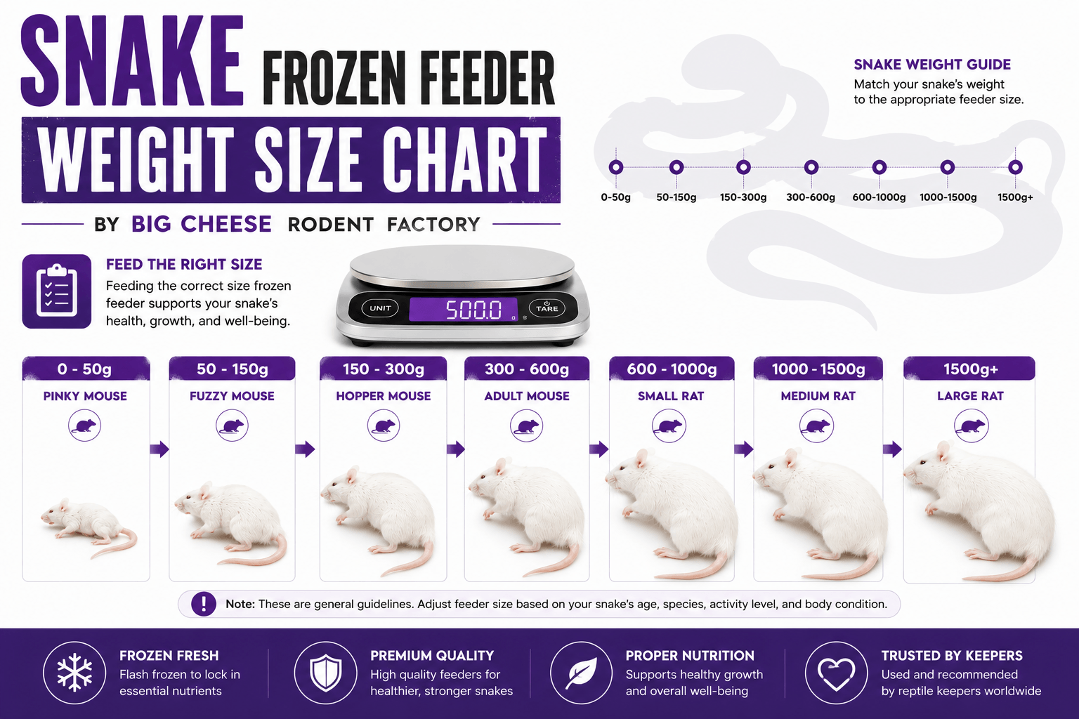 Snake Frozen Feeder Weight Size Chart by  by Big Cheese Rodent Factory